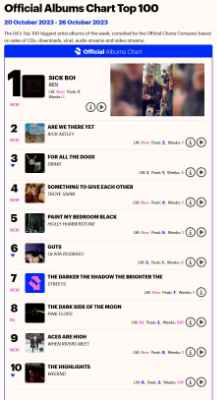 Illustrating Album chart position first for When Rivers Meet on Brightlingsea Info